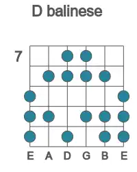 Guitar scale for D balinese in position 7